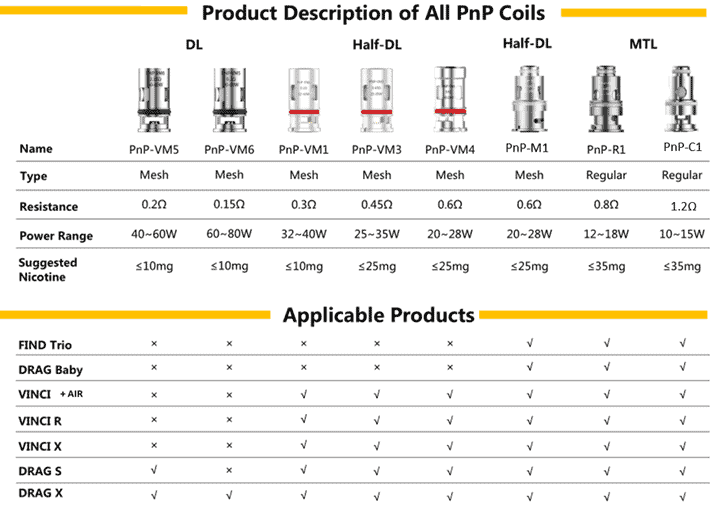 Voopoo PNP-VM4 0.6ohm