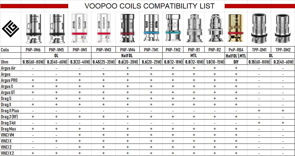 VOOPOO PnP-C1 1.2ohm